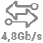 Zmogljivost 4,8Gb/s